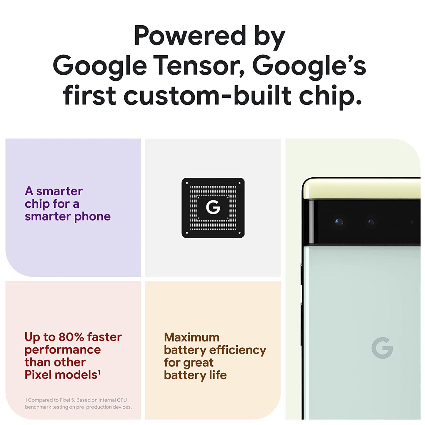 GOOGLE PIXEL 6A 5G