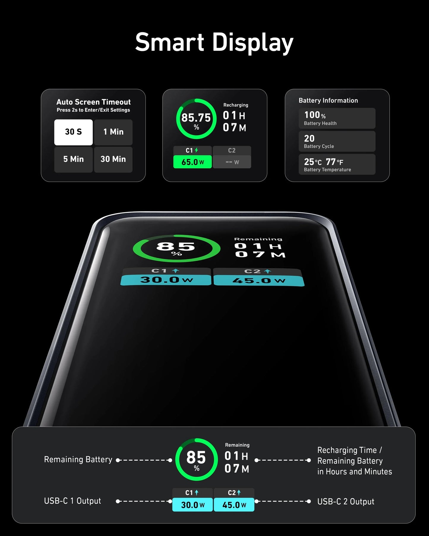 Anker Prime – Batterie Externe 130W avec Entrée 62W et Affichage Intelligent