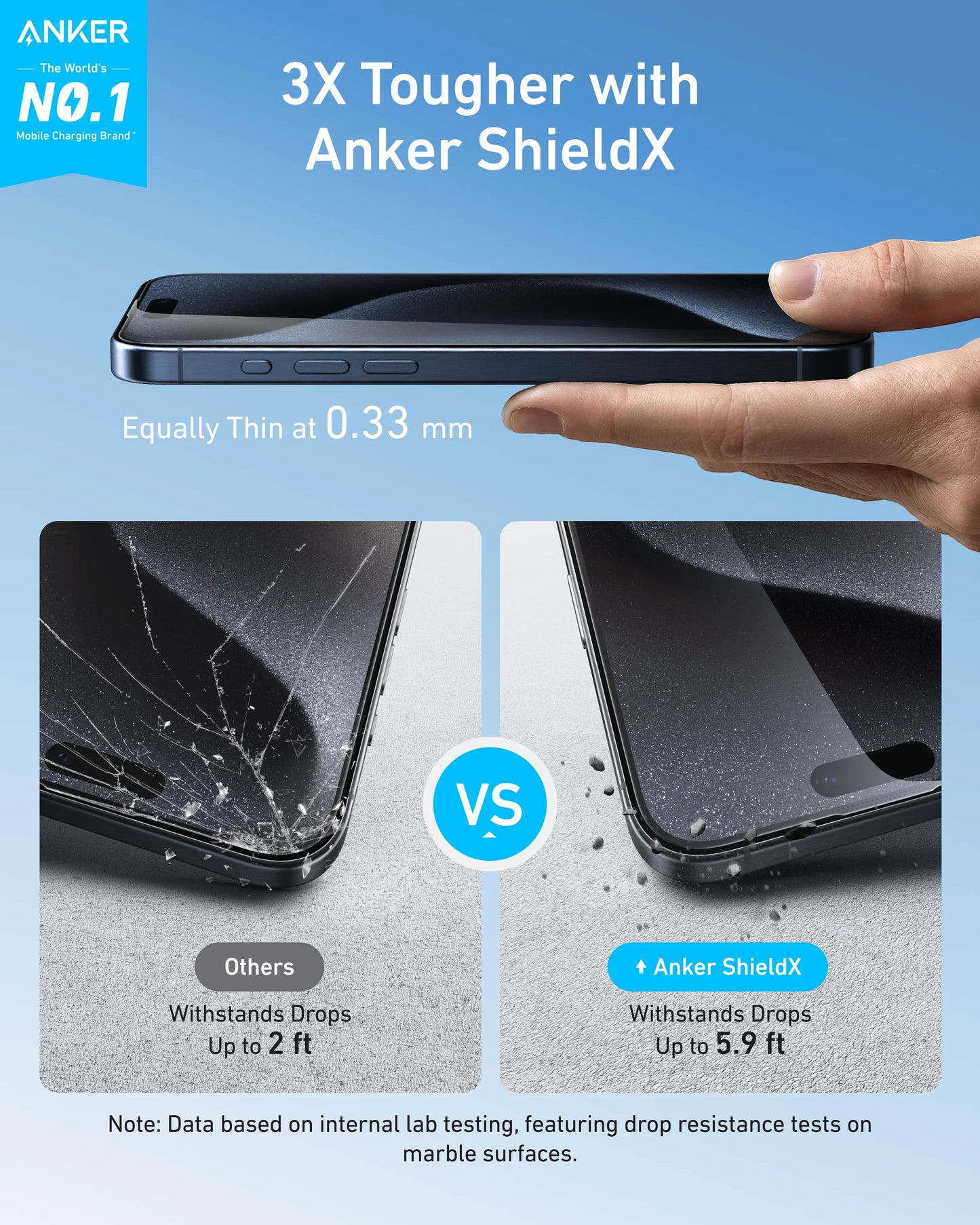 Anker Easy Fit Kit de protection d’écran (verre trempé ShieldX, HD, lot de 2)