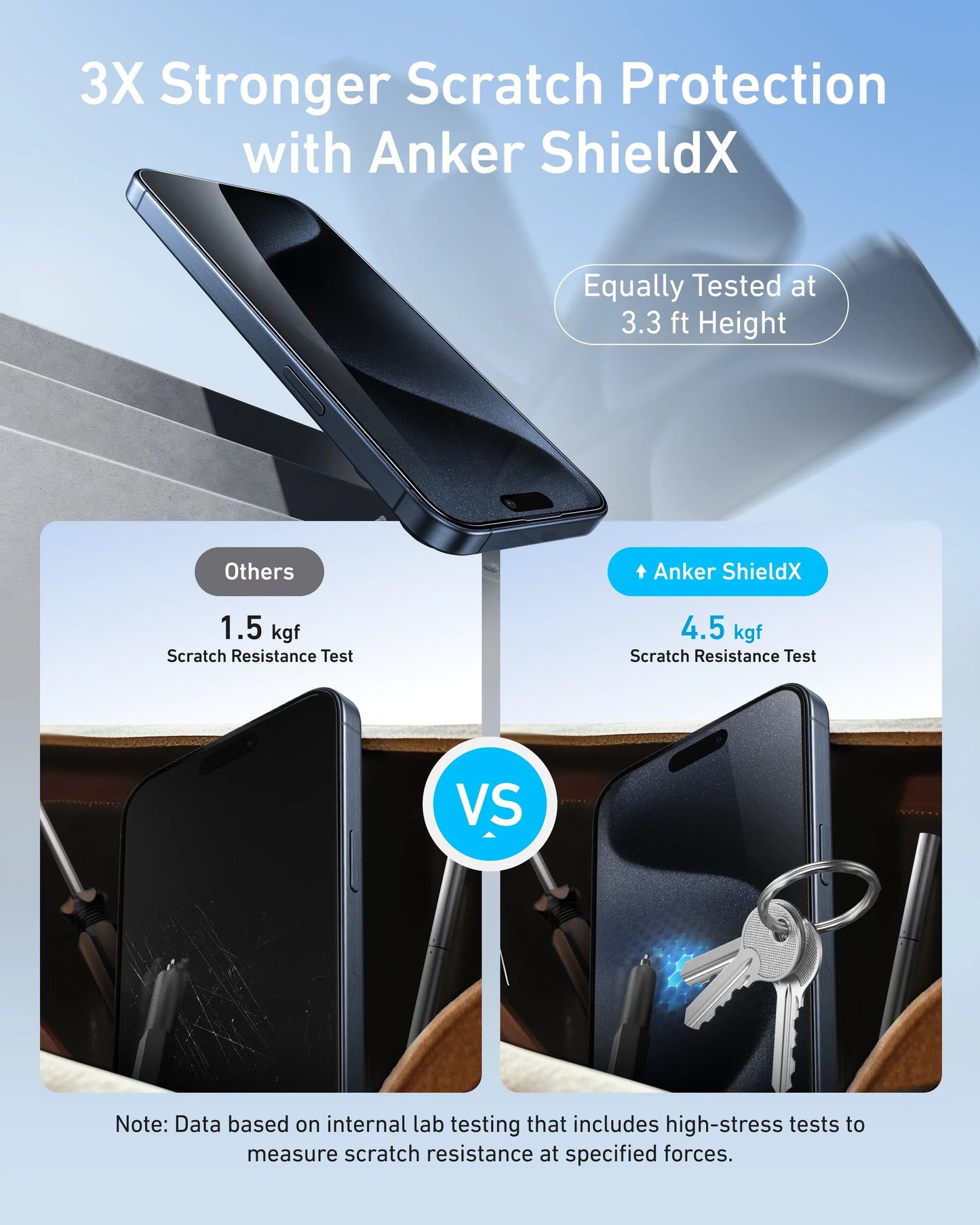 Anker Easy Fit Kit de protection d’écran (verre trempé ShieldX, HD, lot de 2)
