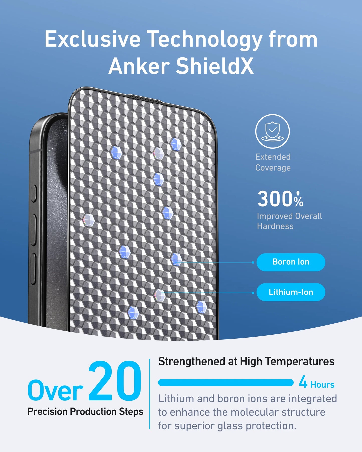 Anker Easy Fit Kit de protection d’écran (verre trempé ShieldX, HD, lot de 2)