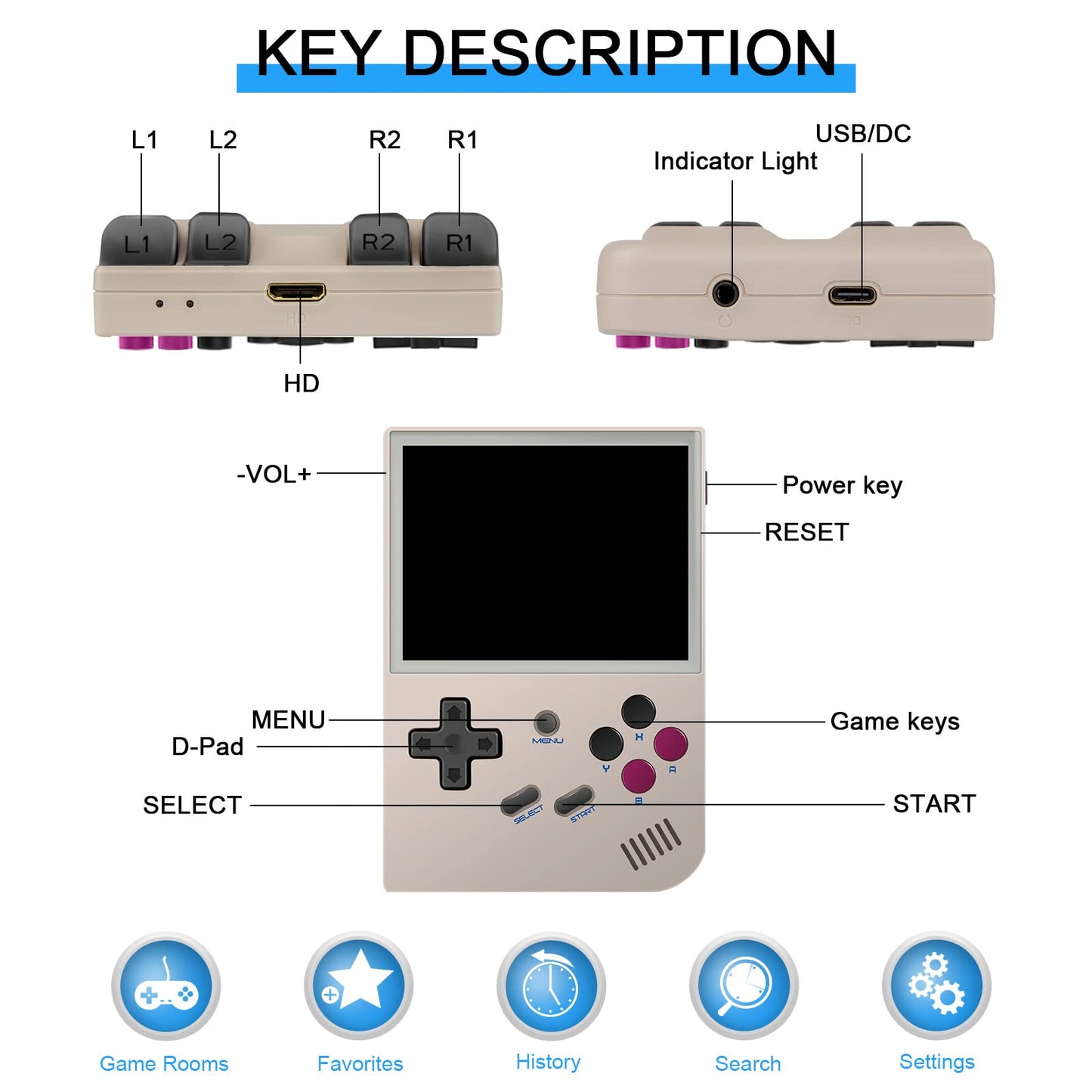 Anbernic RG35XX – Console rétro portable (2024)