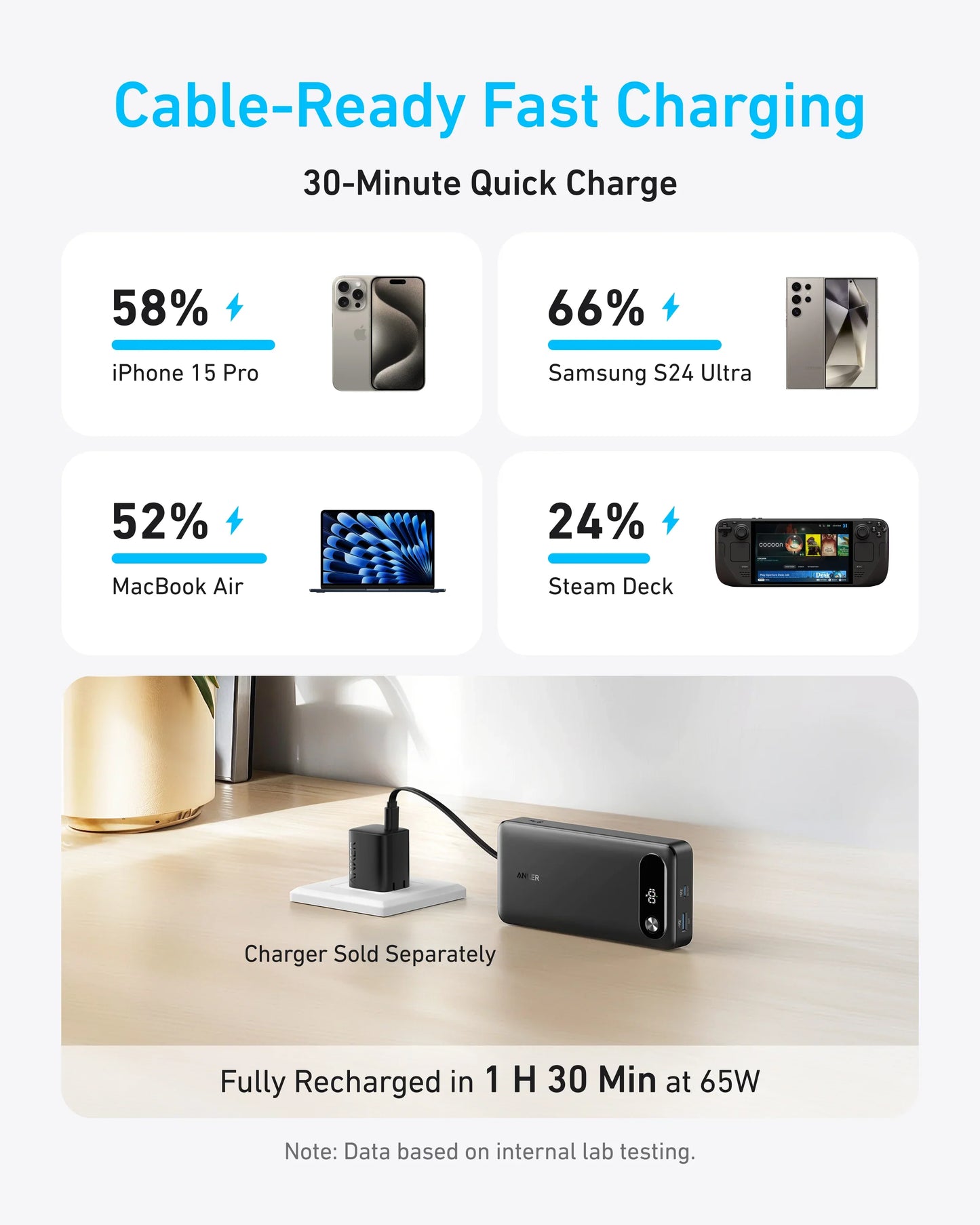 Anker 20 000 mAh 87W avec câble USB-C intégré Batterie Externe Anker 20 000 mAh 87W avec câble USB-C intégré Batterie Externe